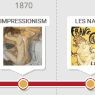 Movements Timeline