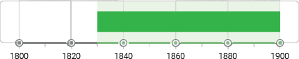 Art for Art's Sake Timeline