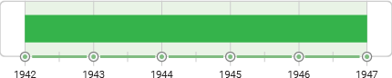 The Art of This Century Gallery Timeline