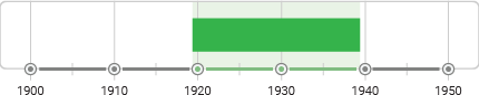 Interwar Classicism Timeline