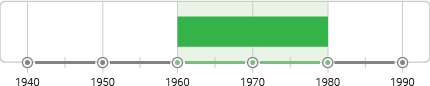 Light and Space Timeline