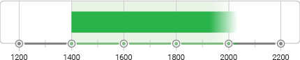 The Academy of Art Timeline